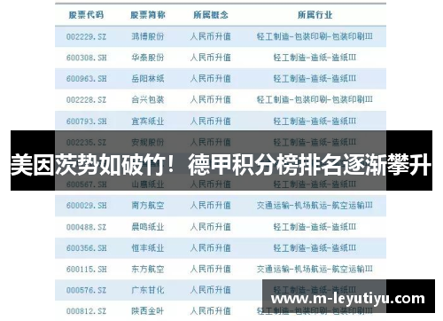 美因茨势如破竹！德甲积分榜排名逐渐攀升
